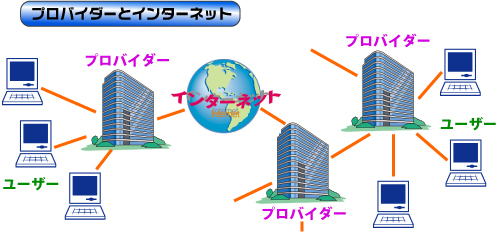 インターネット プロバイダ